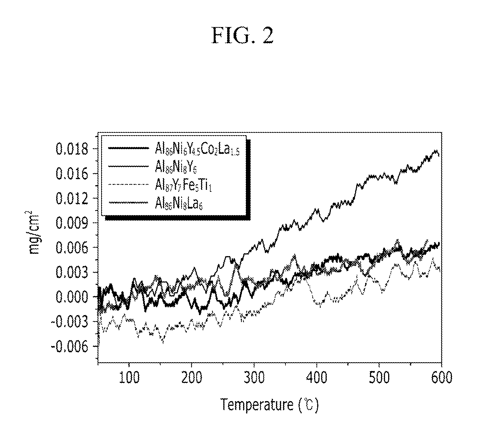 Conductive paste and electronic device, and solar cell including an electrode formed using the conductive paste