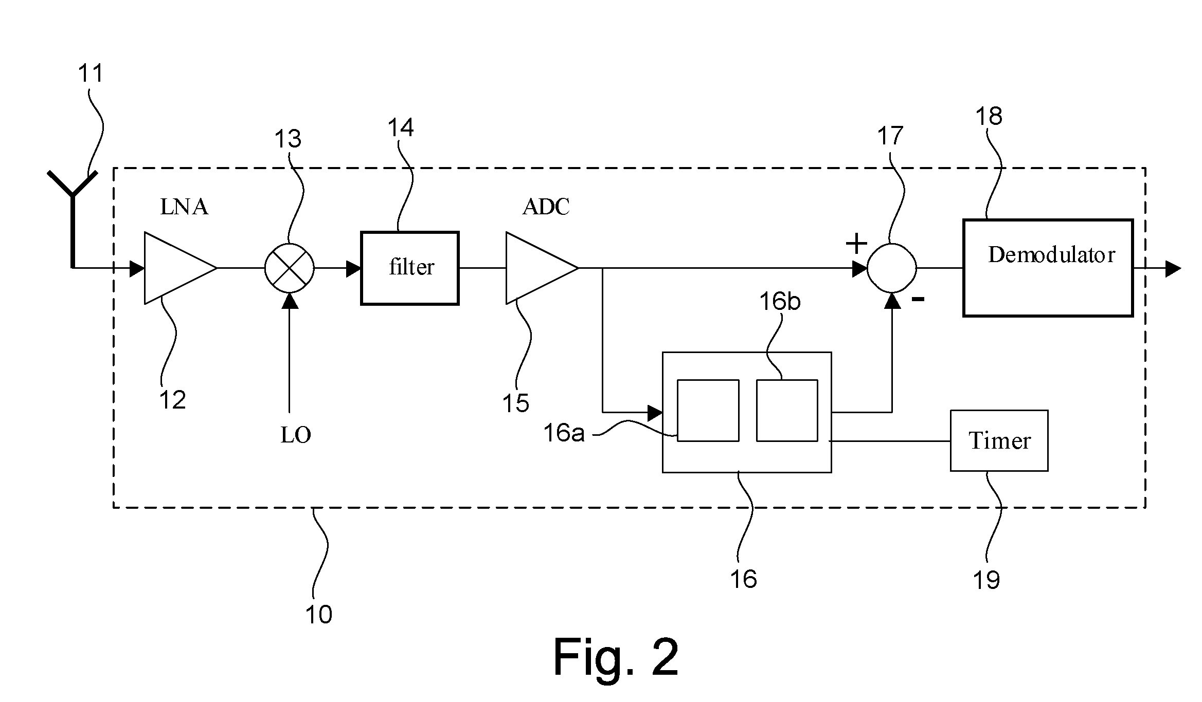 Method and device for communicating a signal