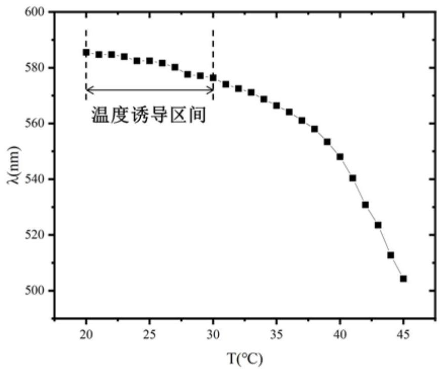 Responsive photonic crystal film with wide temperature induction interval and preparation method thereof