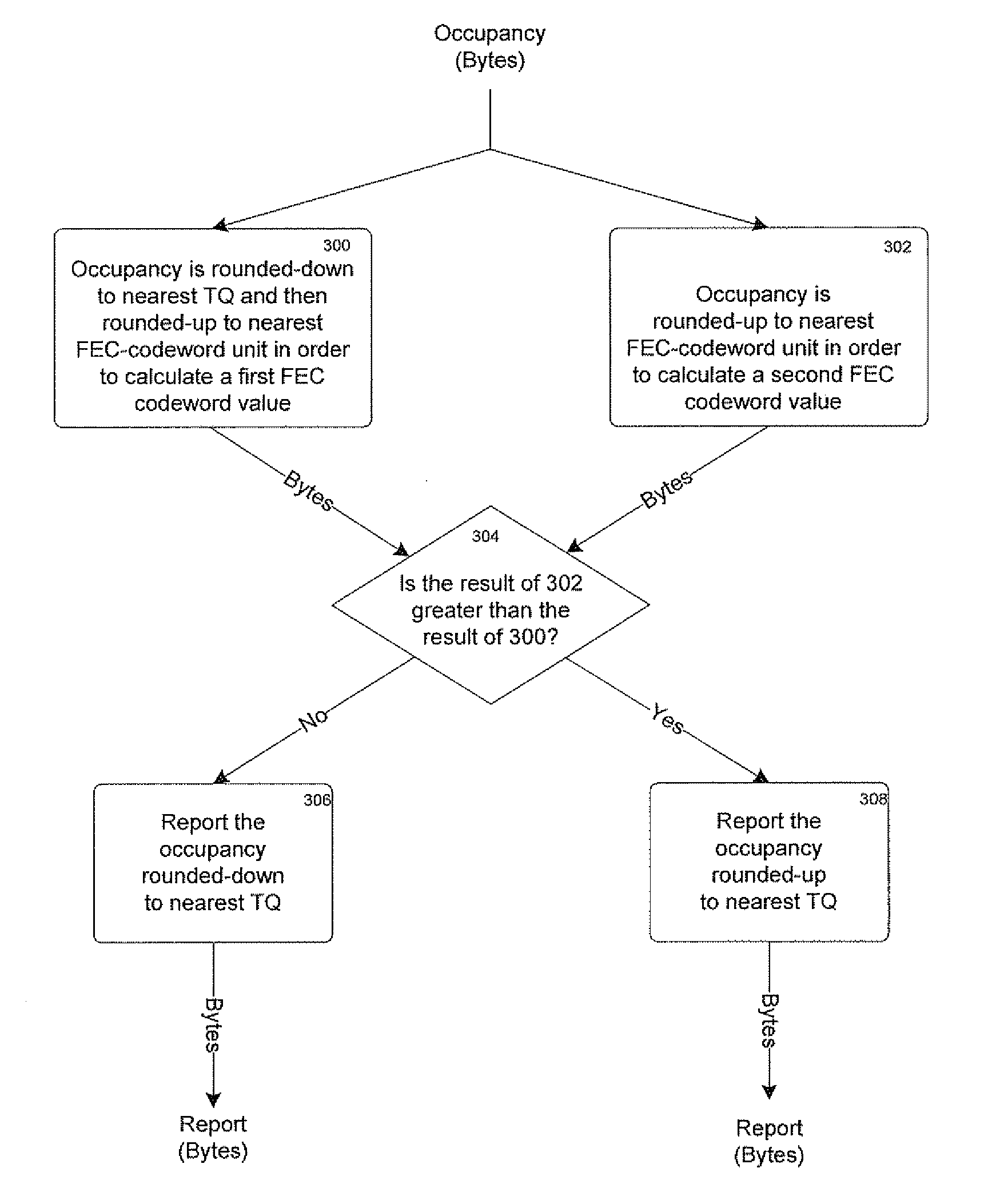 Reporting mechanism for efficient upstream bandwidth utilization in a 10g epon