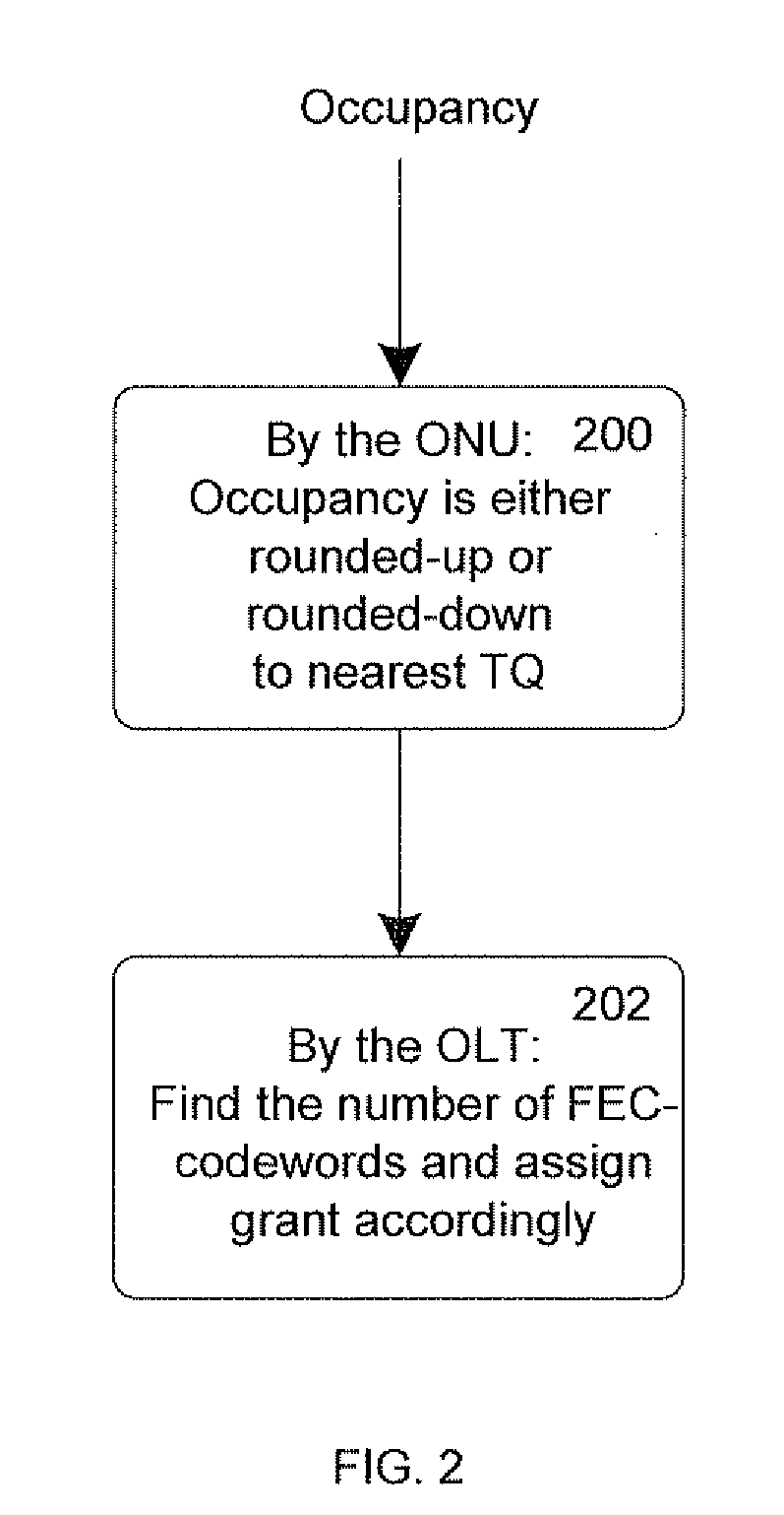 Reporting mechanism for efficient upstream bandwidth utilization in a 10g epon