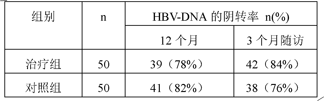 Chinese medicinal composition for treating hepatitis and preparation method thereof