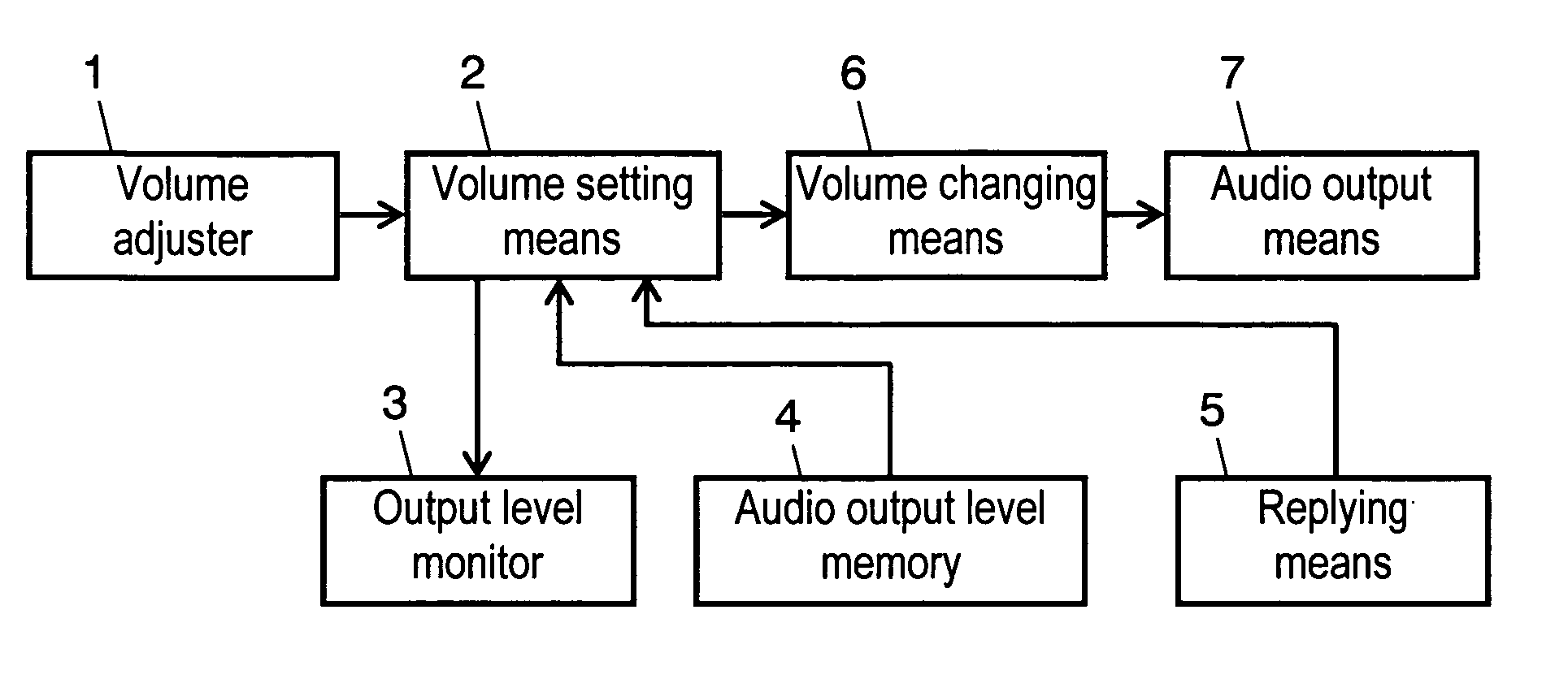 Audio output level setting method and device