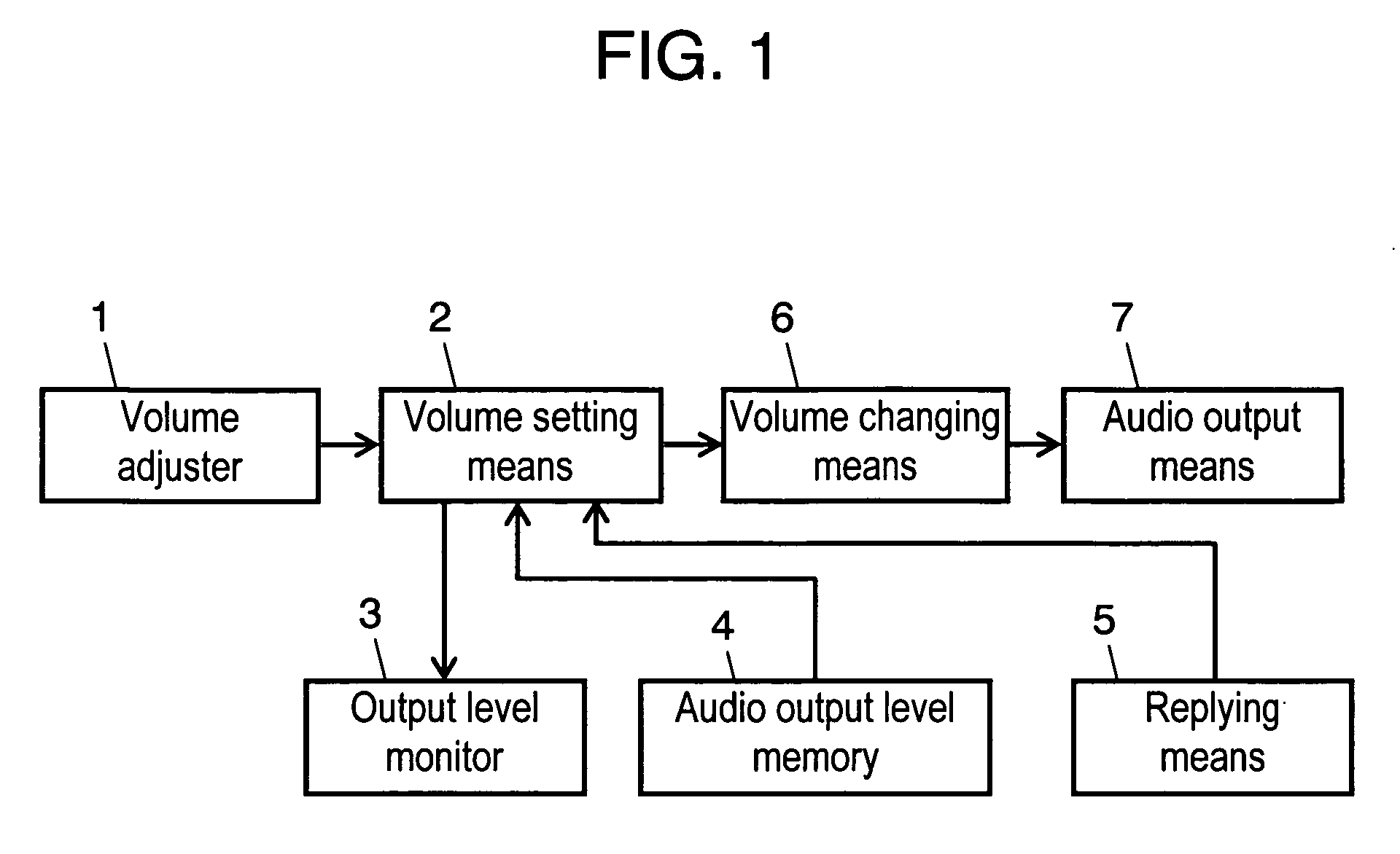 Audio output level setting method and device