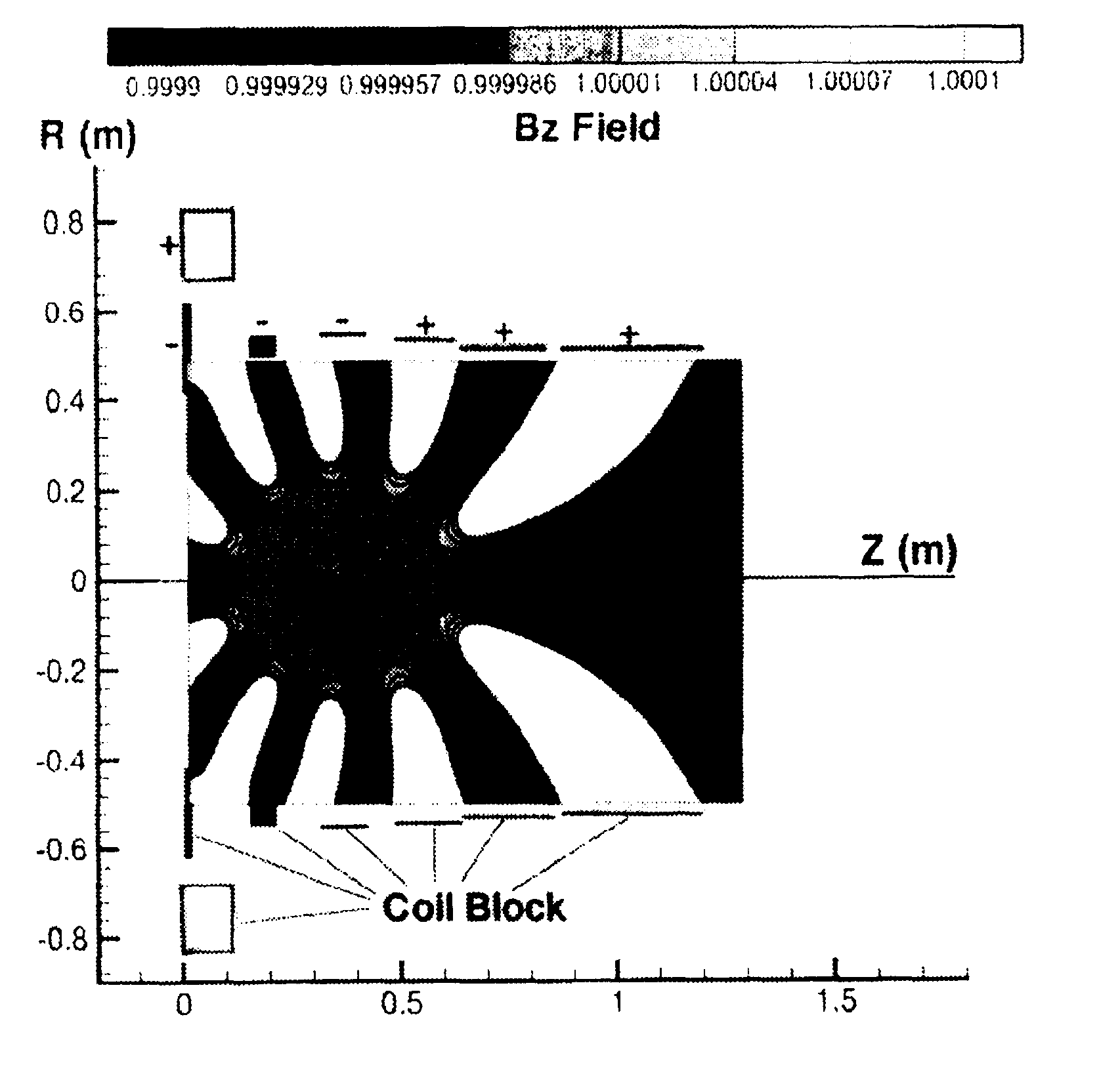 Asymmetric superconducting magnets for magnetic resonance imaging