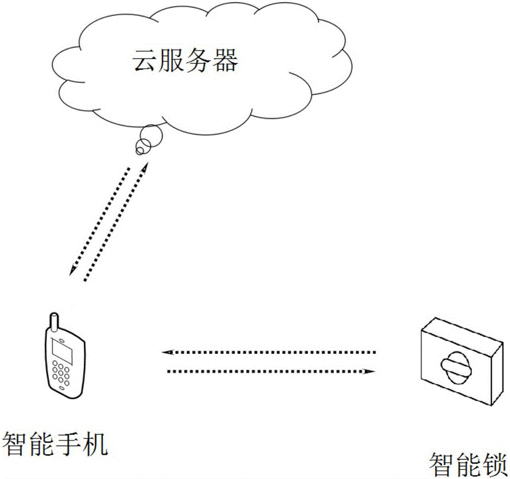 Smart lock with MAC address and control method of the smart lock