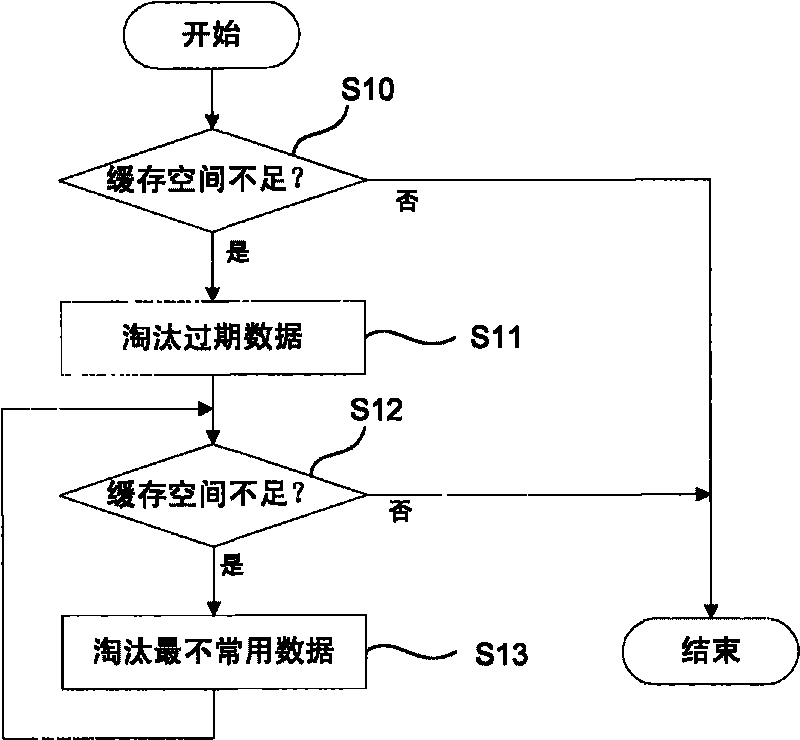 Cache device and method for embedded browser