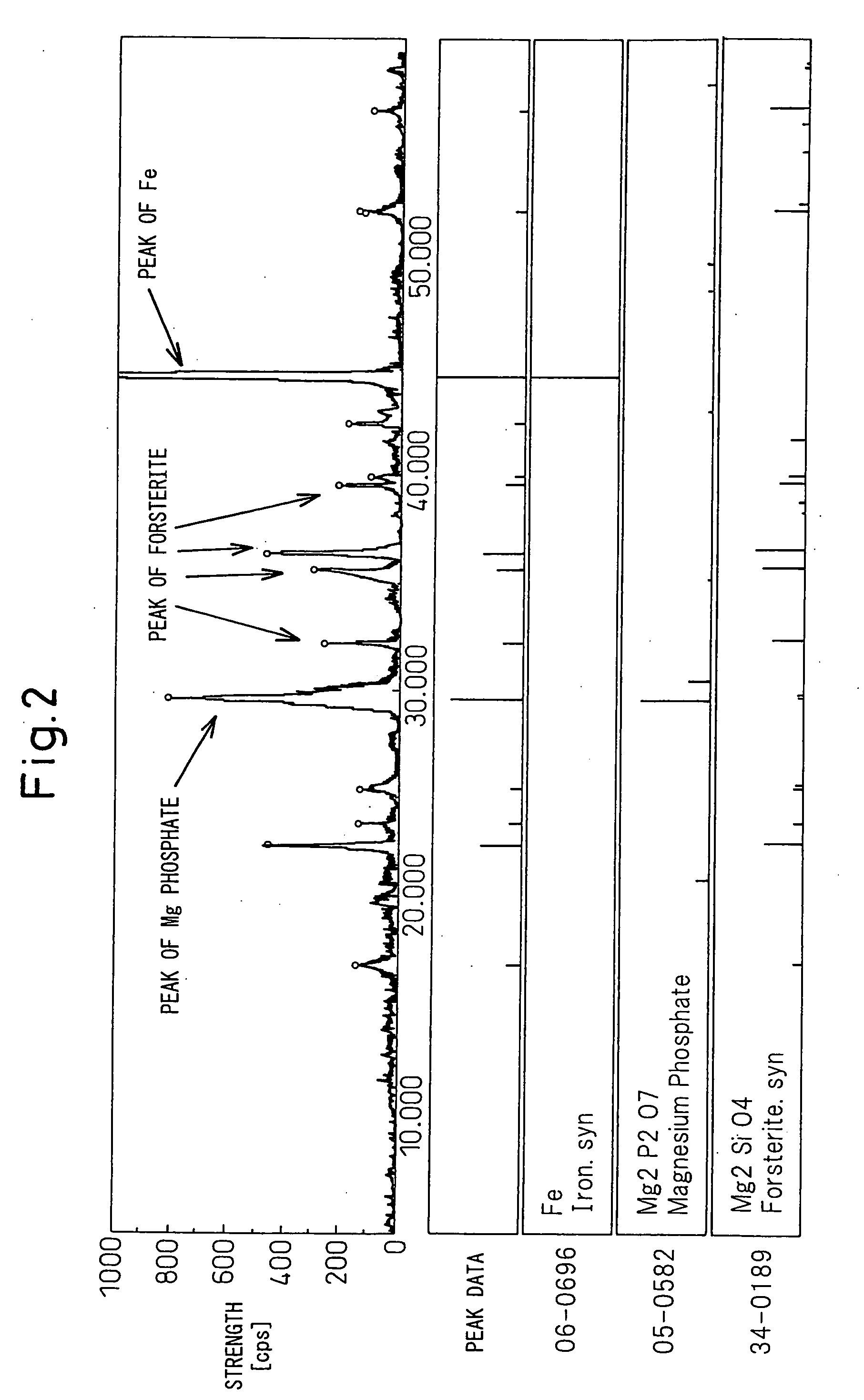 Grain-Oriented Electrical Steel Sheet Having High Tensile Strength Insulating Film and Method of Treatment of Such Insulating Film