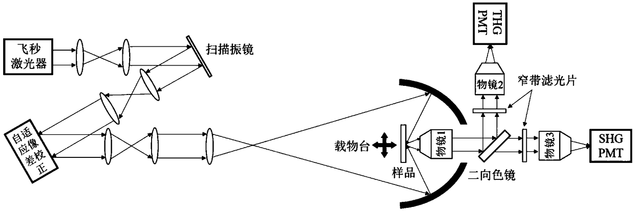 Self-adaption harmonic wave confocal microscopic measurement method for illumination of ellipsoidal reflector