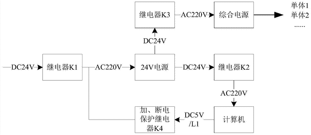 Power-on protection control circuit for photoelectric tracker