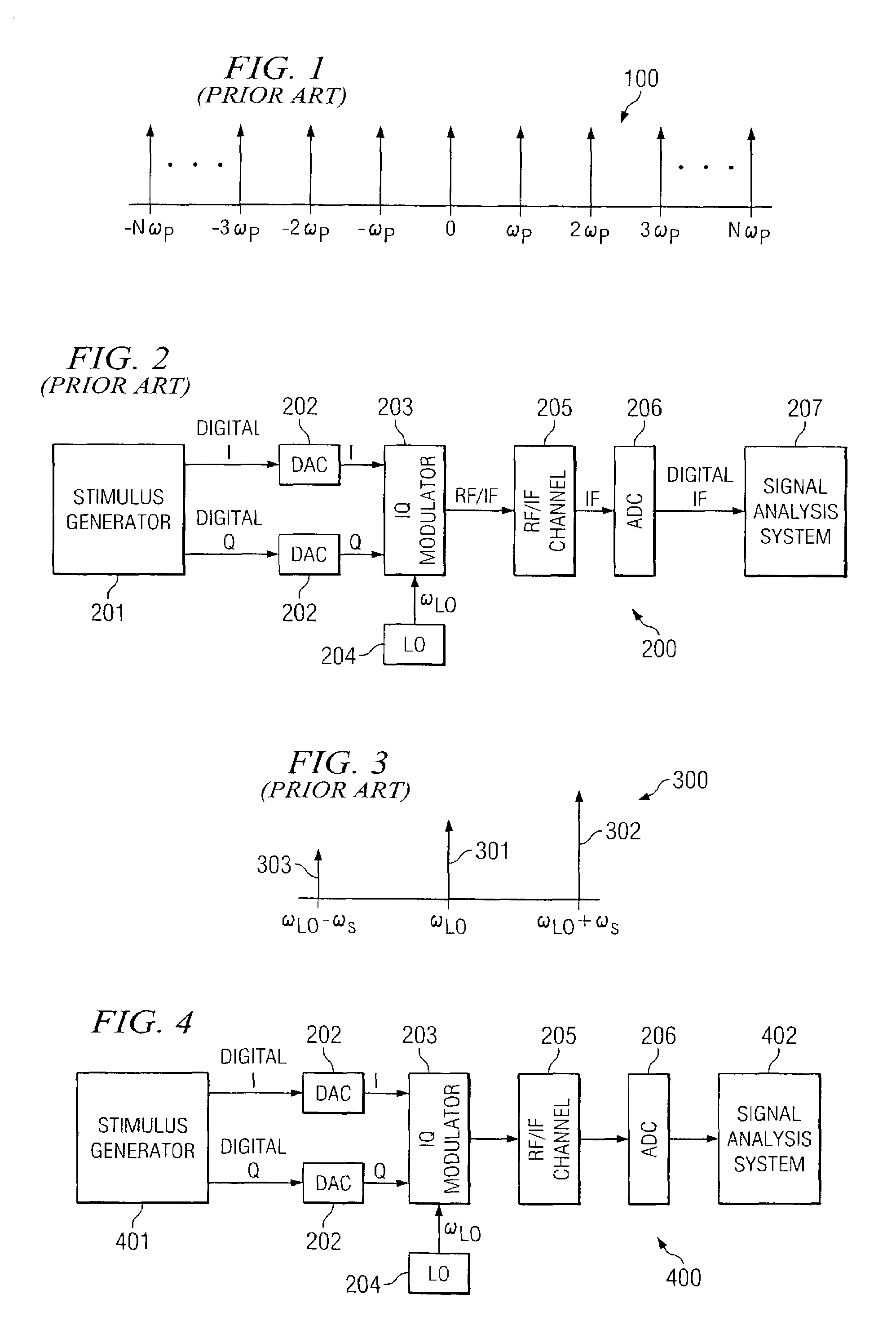 Systems and methods of using IQ modulation for calibration or measurement