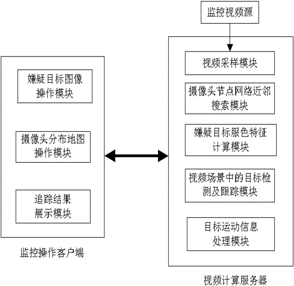 Object tracking system and object tracking method in camera-distributed map