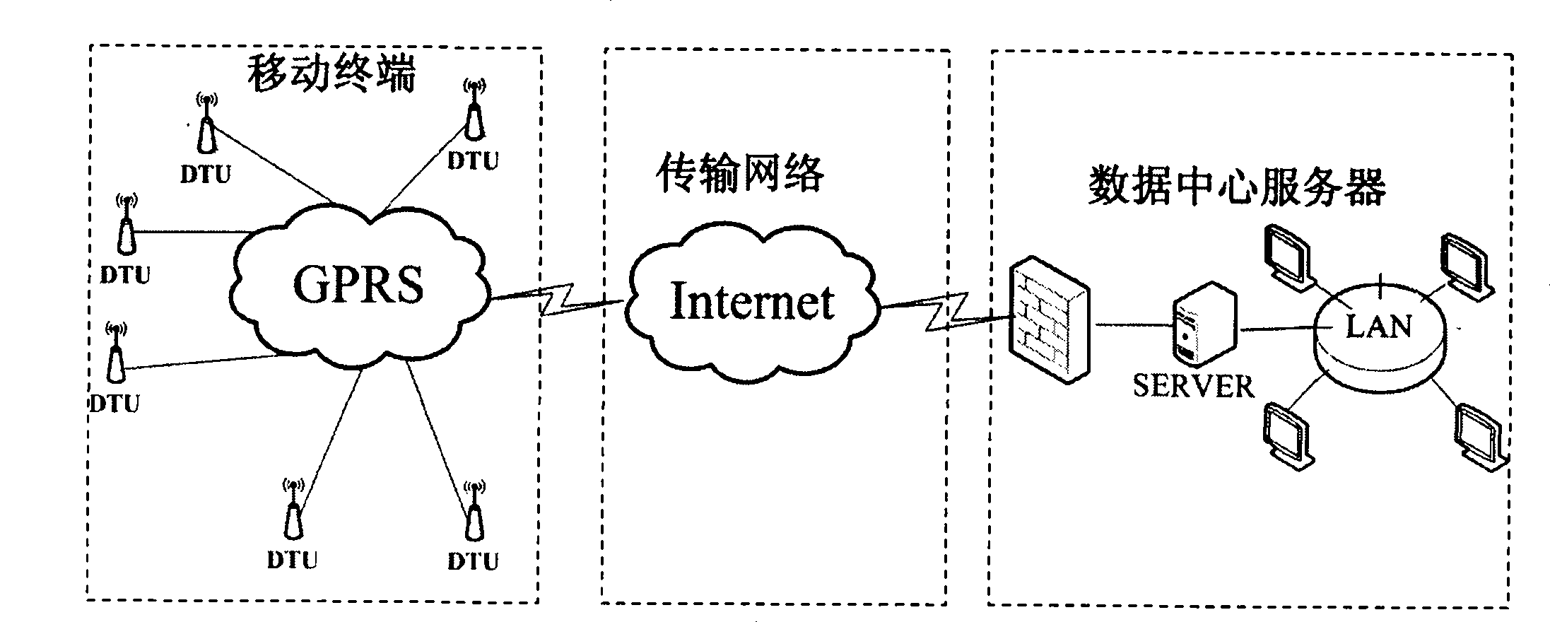 Remote upgrading system of television set