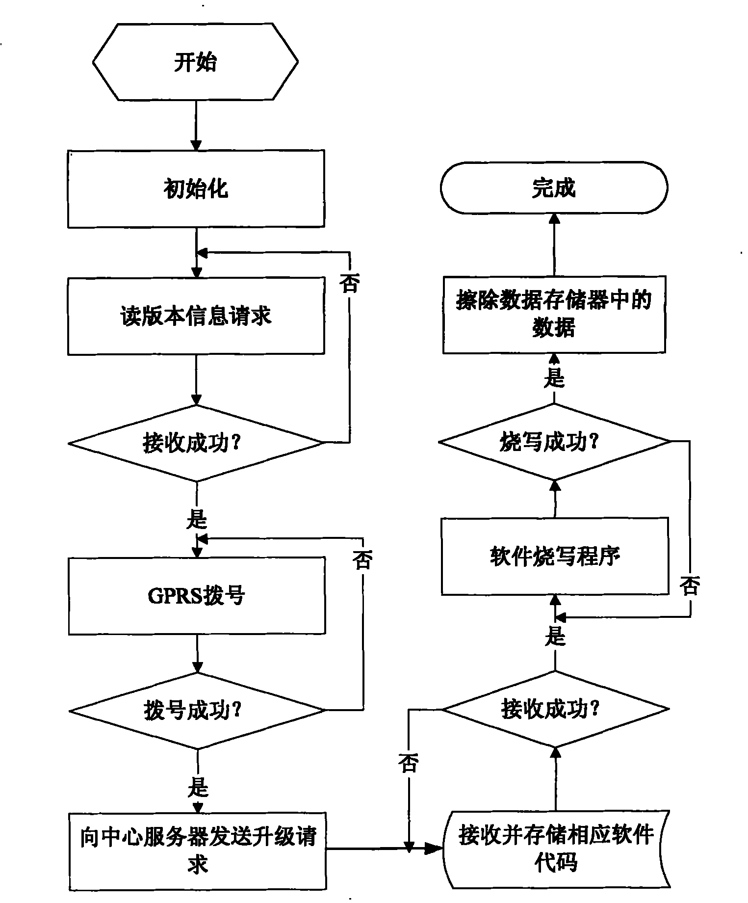 Remote upgrading system of television set