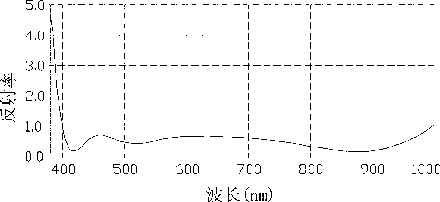 Wide-band antireflective film and optical element with the wide-band antireflective film