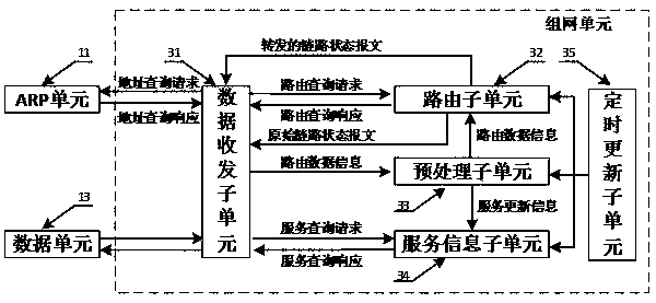 Network sharing system and method