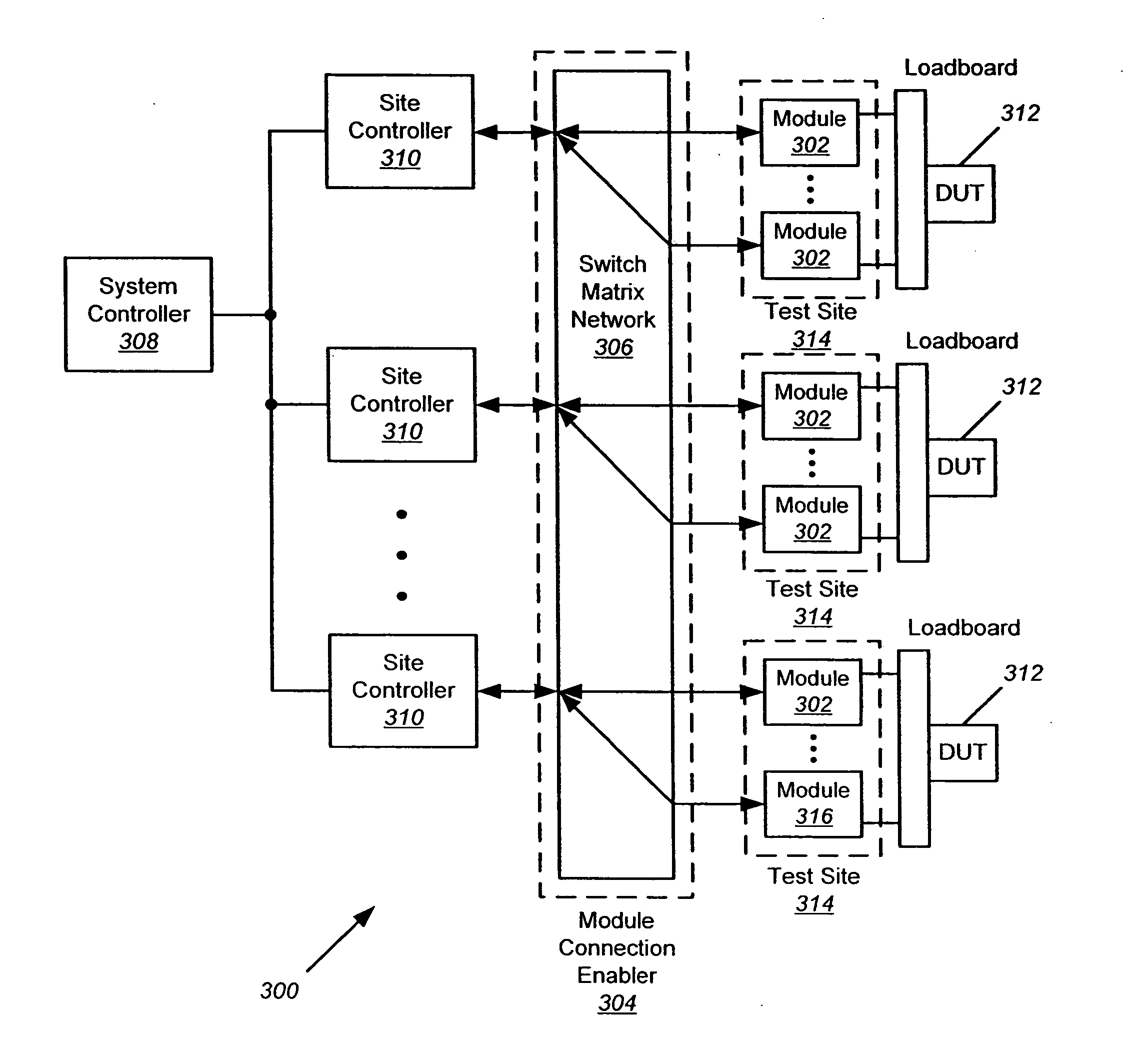 Fabric-based high speed serial crossbar switch for ate