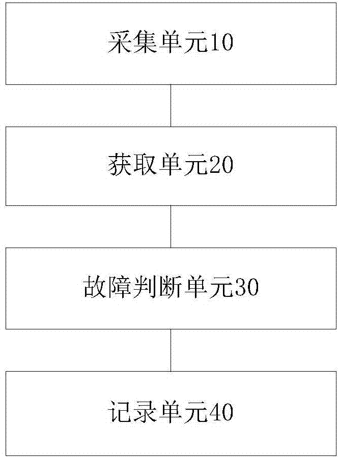 Troubleshooting method and device of power transmission line