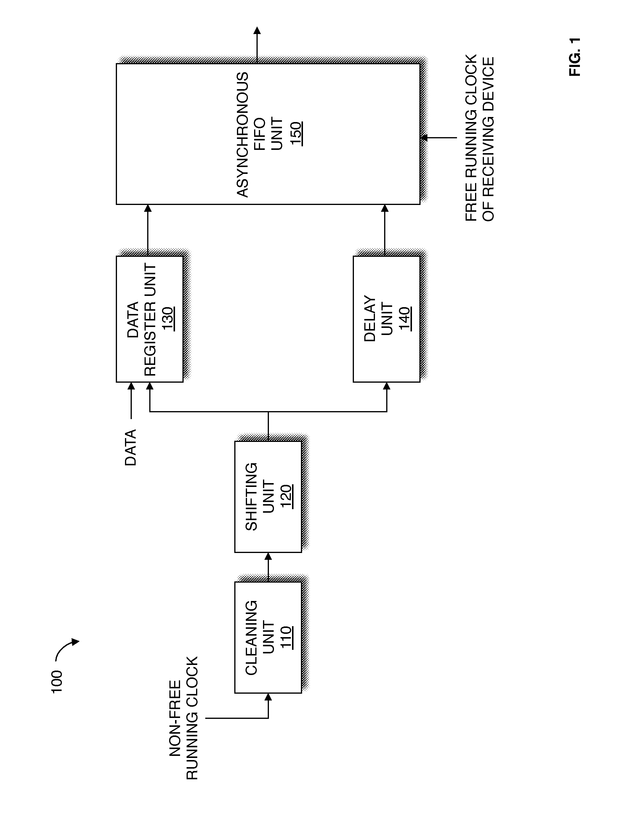 Method and apparatus for strobe-based source-synchronous capture using a first-in-first-out unit