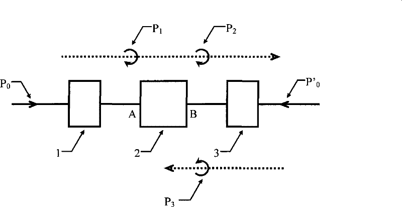 Optical experiment and method for implementing optical isolation in optical fiber communication system and device thereof