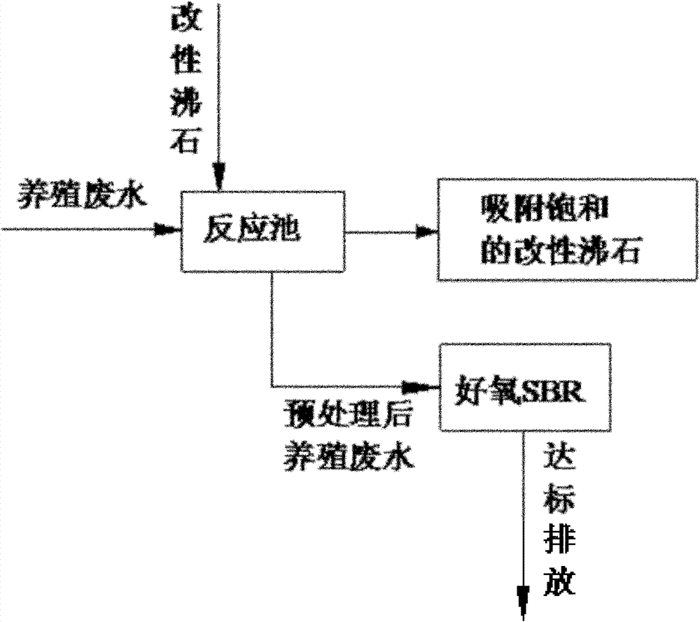 Modified zeolite as well as preparation method and application thereof