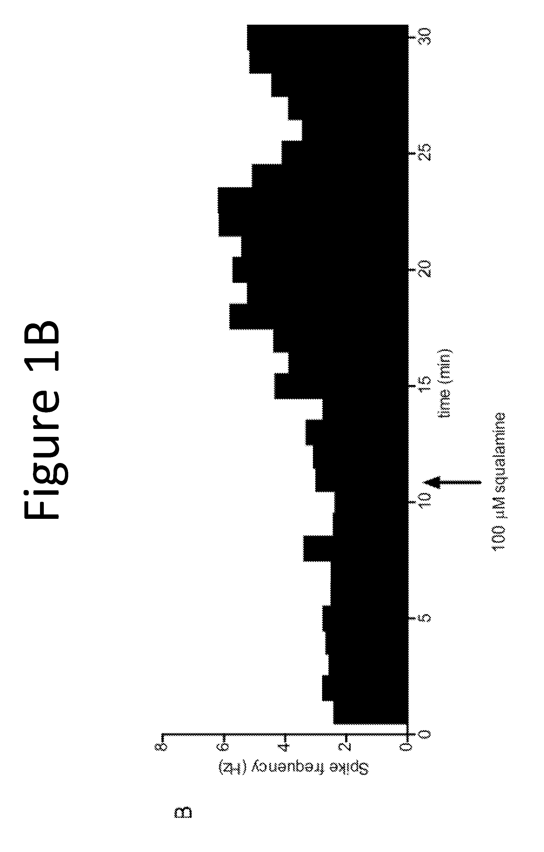 Methods and compositions for stimulation of the intestinal enteroendocrine system for treating diseases or conditions related to the same