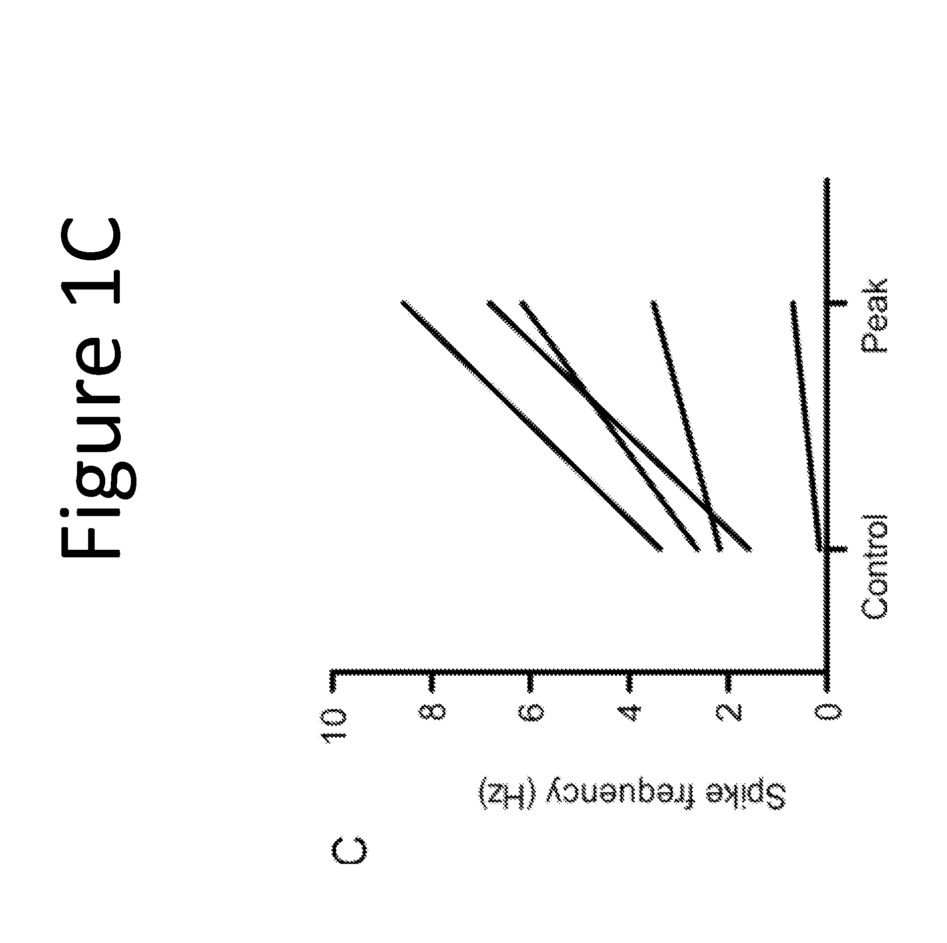 Methods and compositions for stimulation of the intestinal enteroendocrine system for treating diseases or conditions related to the same