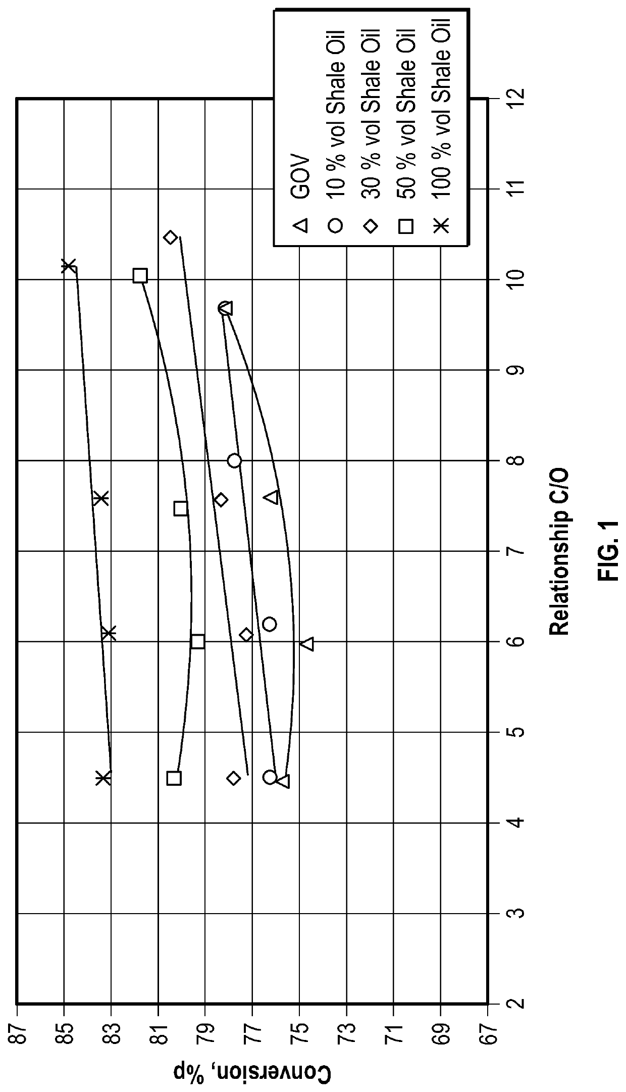 Process and zeolitic catalyst for the catalytic cracking of unconventional light crude oil type shale/tight oil and its blends with vacuum gas oil