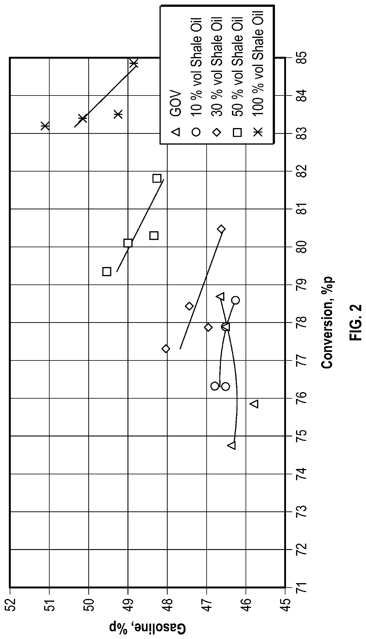 Process and zeolitic catalyst for the catalytic cracking of unconventional light crude oil type shale/tight oil and its blends with vacuum gas oil