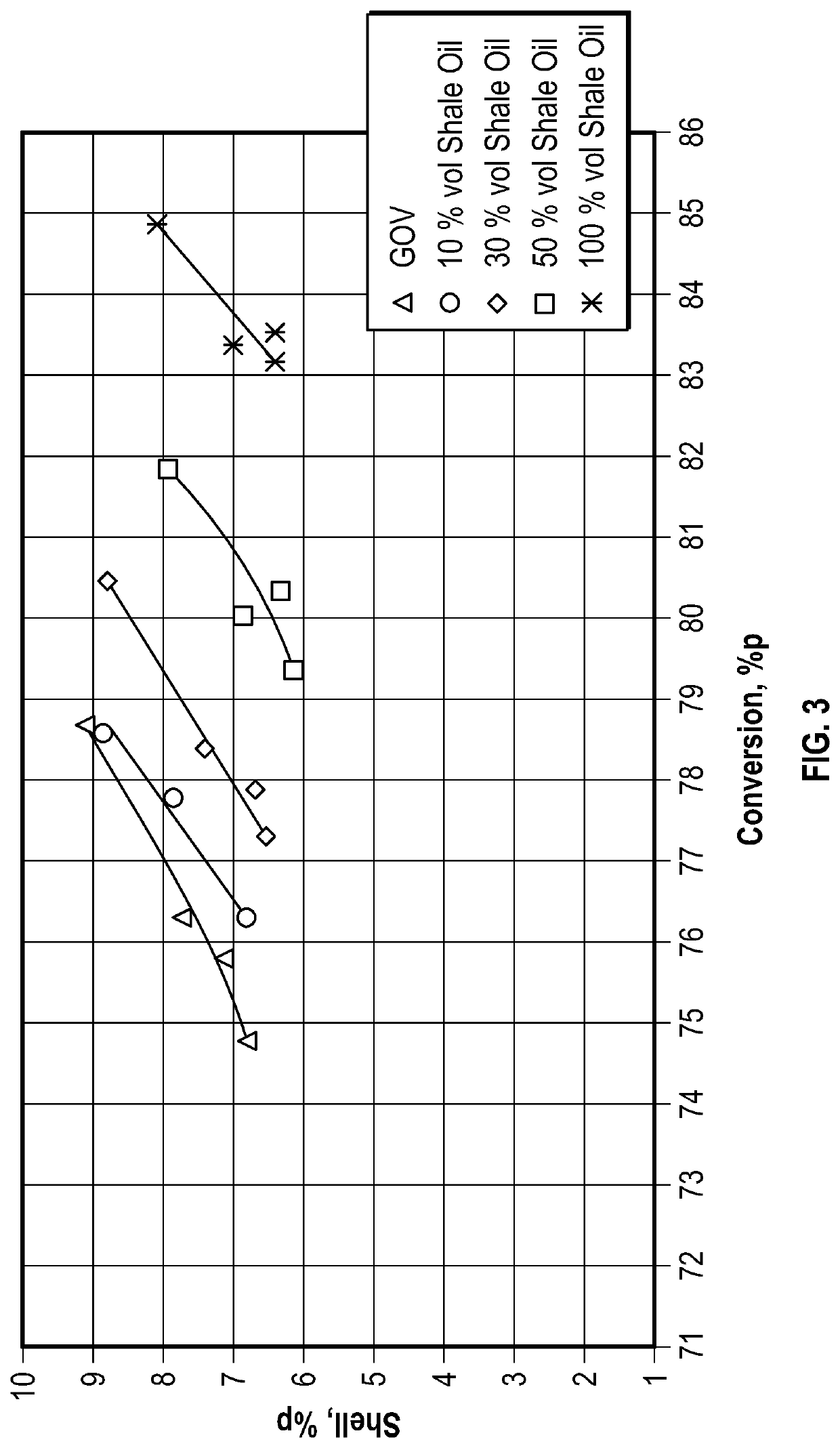 Process and zeolitic catalyst for the catalytic cracking of unconventional light crude oil type shale/tight oil and its blends with vacuum gas oil