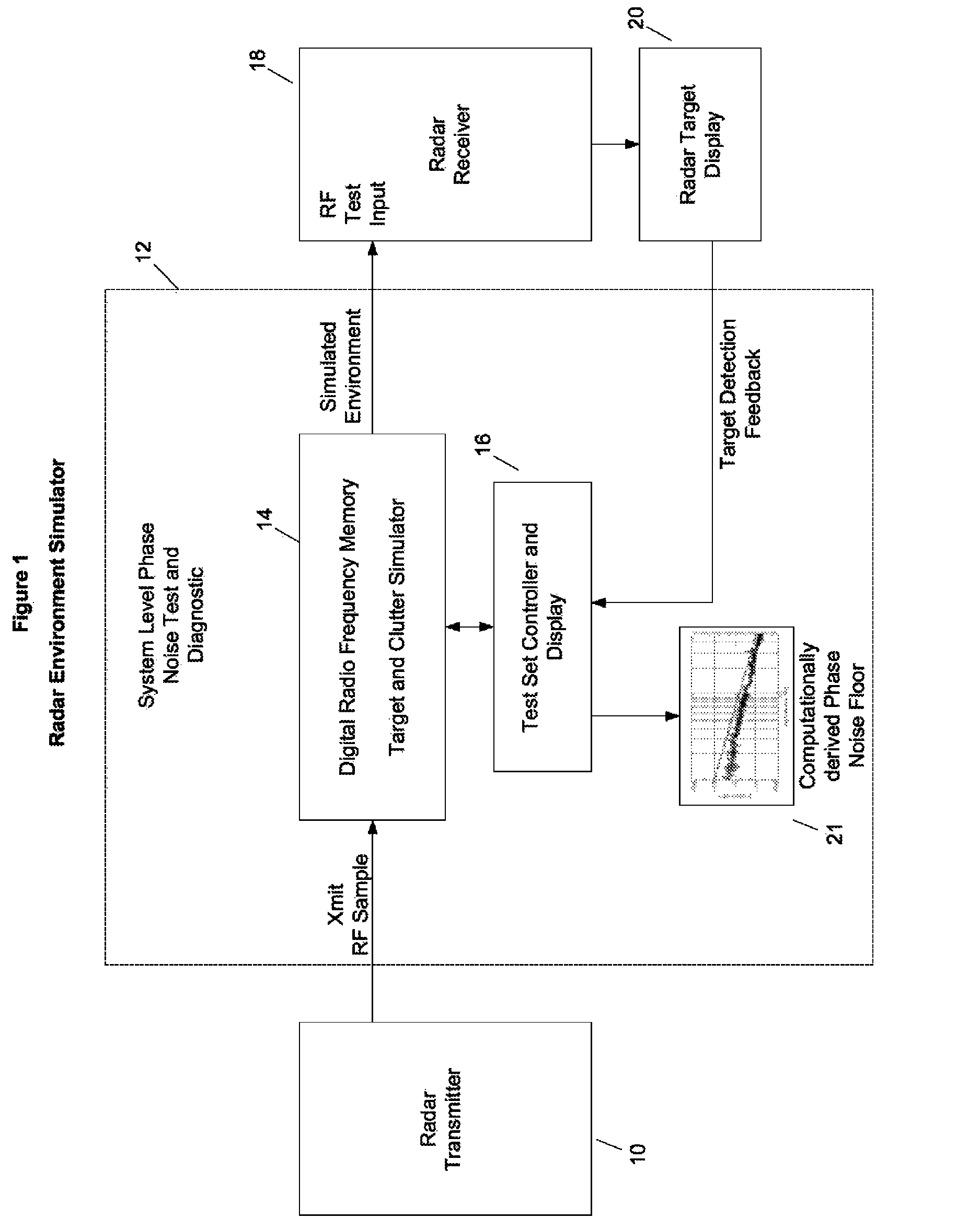 Phase noise measurement system and method