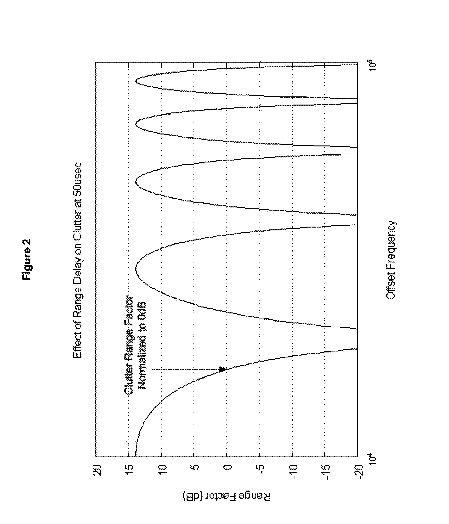 Phase noise measurement system and method