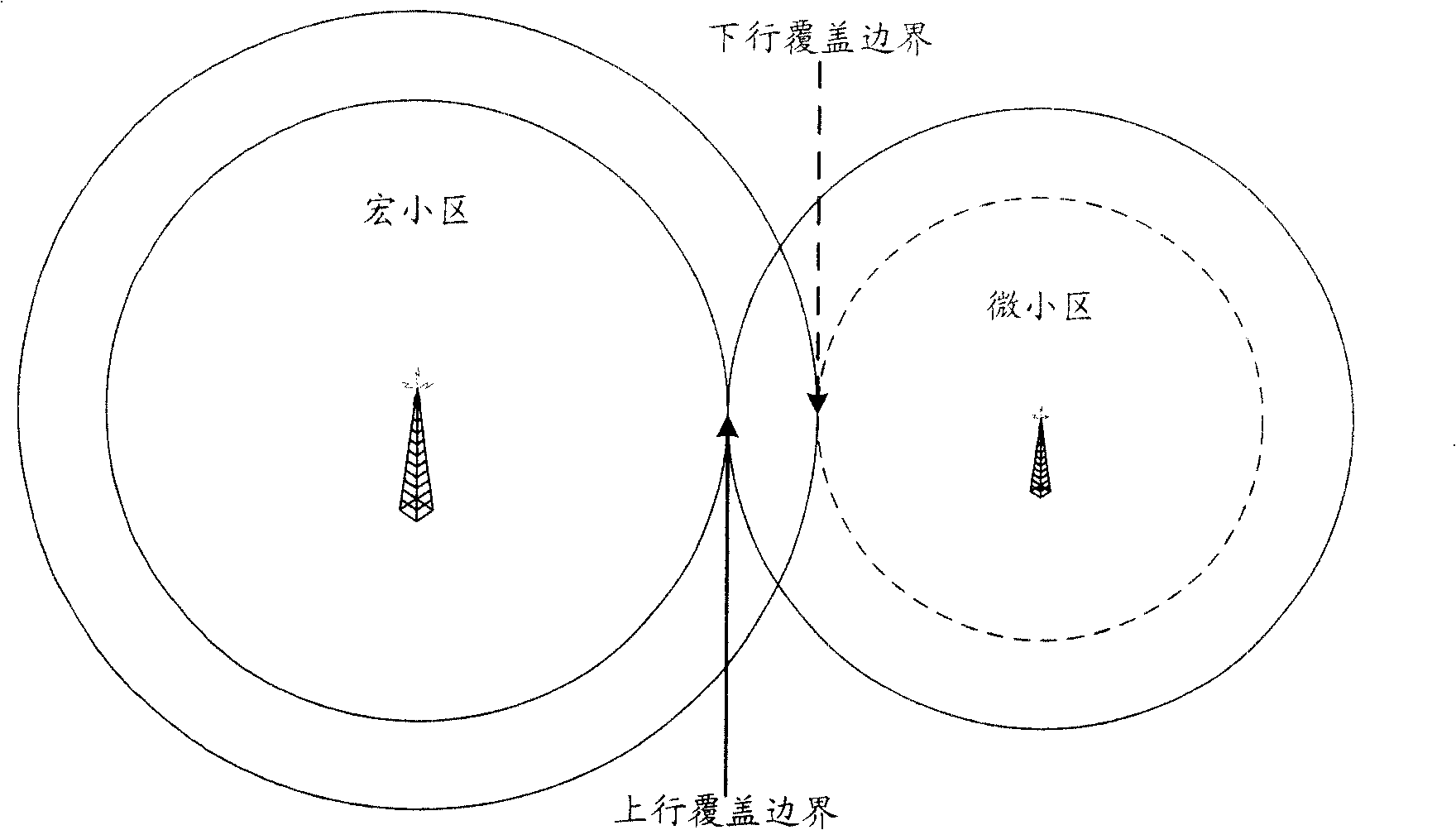 Method for realizing balanceable up and down going coverage between adjacent base stations