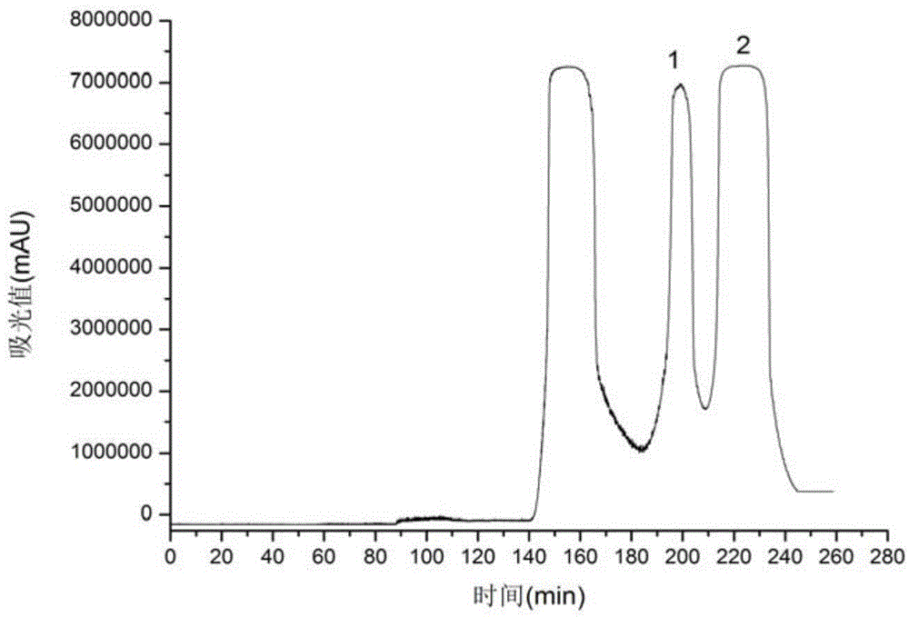 Method for preparing flavonoids compounds in camellia seed shells by high-speed counter-current chromatography