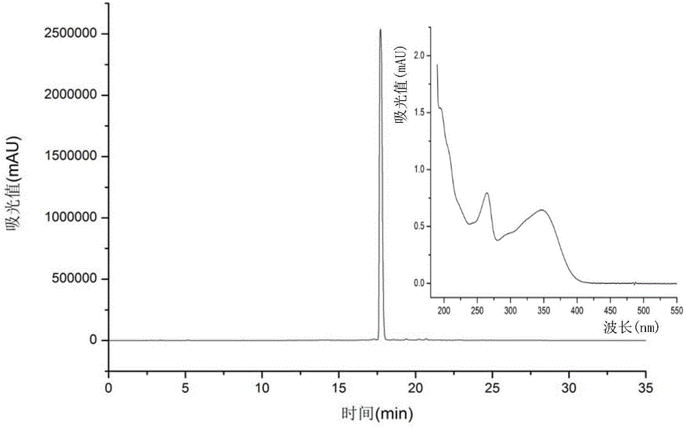 Method for preparing flavonoids compounds in camellia seed shells by high-speed counter-current chromatography