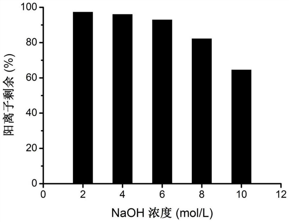 A kind of high-strength basic anionic polymer cross-linked membrane and preparation method thereof