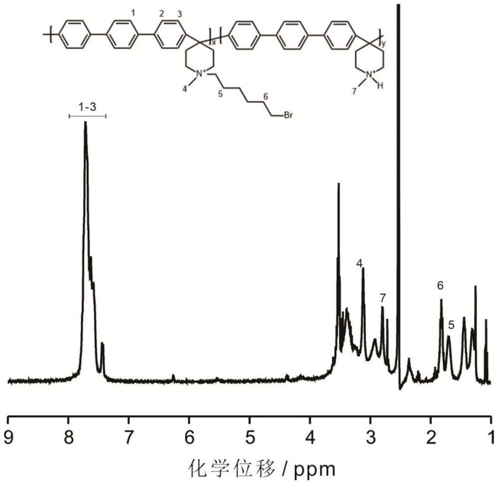 A kind of high-strength basic anionic polymer cross-linked membrane and preparation method thereof