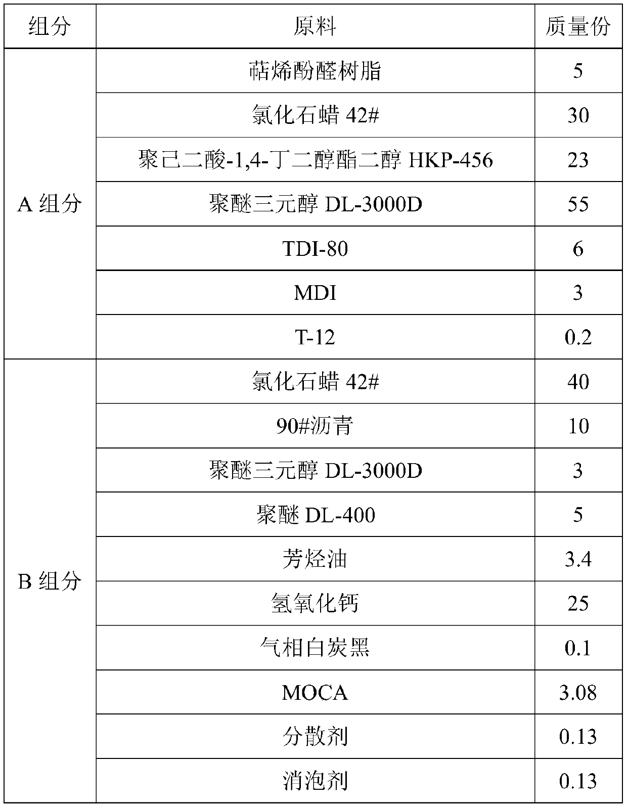 Self-healing polyurethane waterproof coating and preparation method thereof