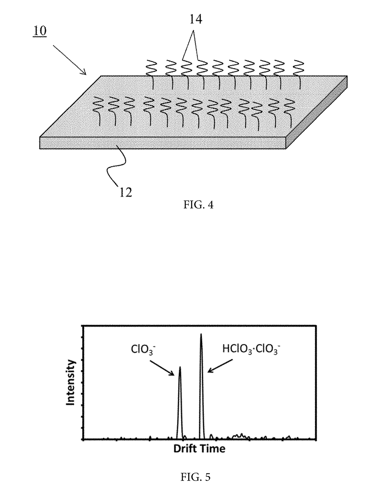 Substrate Containing Latent Vaporization Reagents