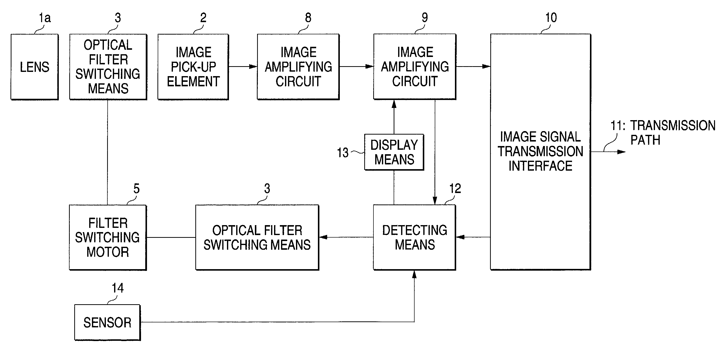 Camera and device for switching optical filters