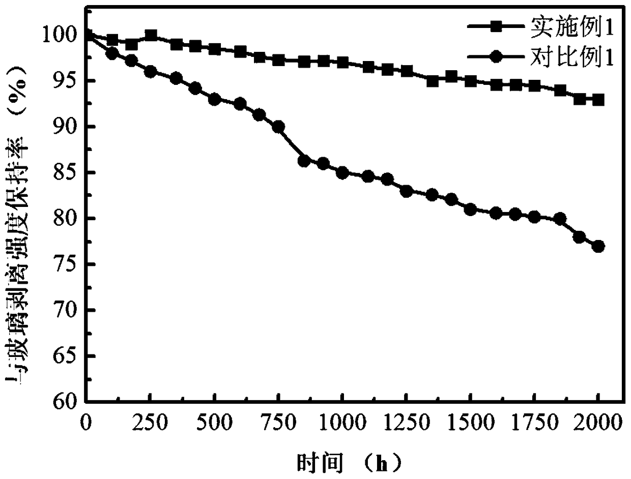 A Polyolefin Photovoltaic Film with High Peel Strength Retention