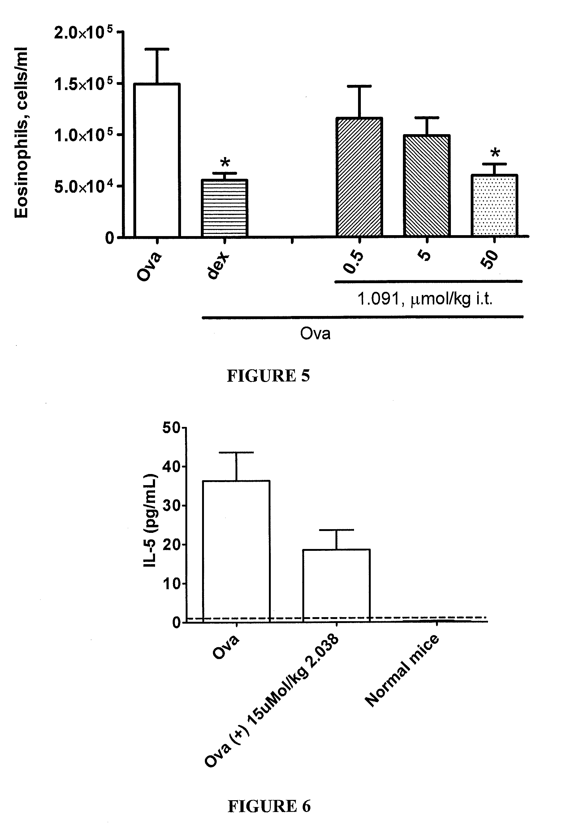 Method for treating diseases associated with alterations in cellular integrity using Rho kinase inhibitor compounds