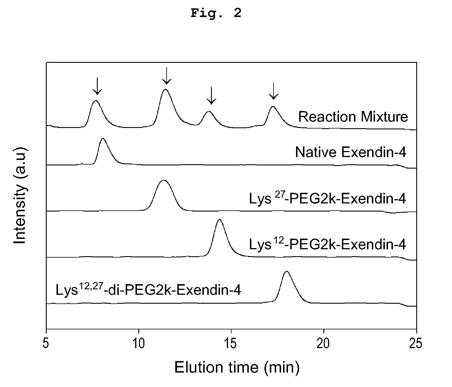 Mono modified exendin with polyethylene glycol or its derivatives and uses thereof