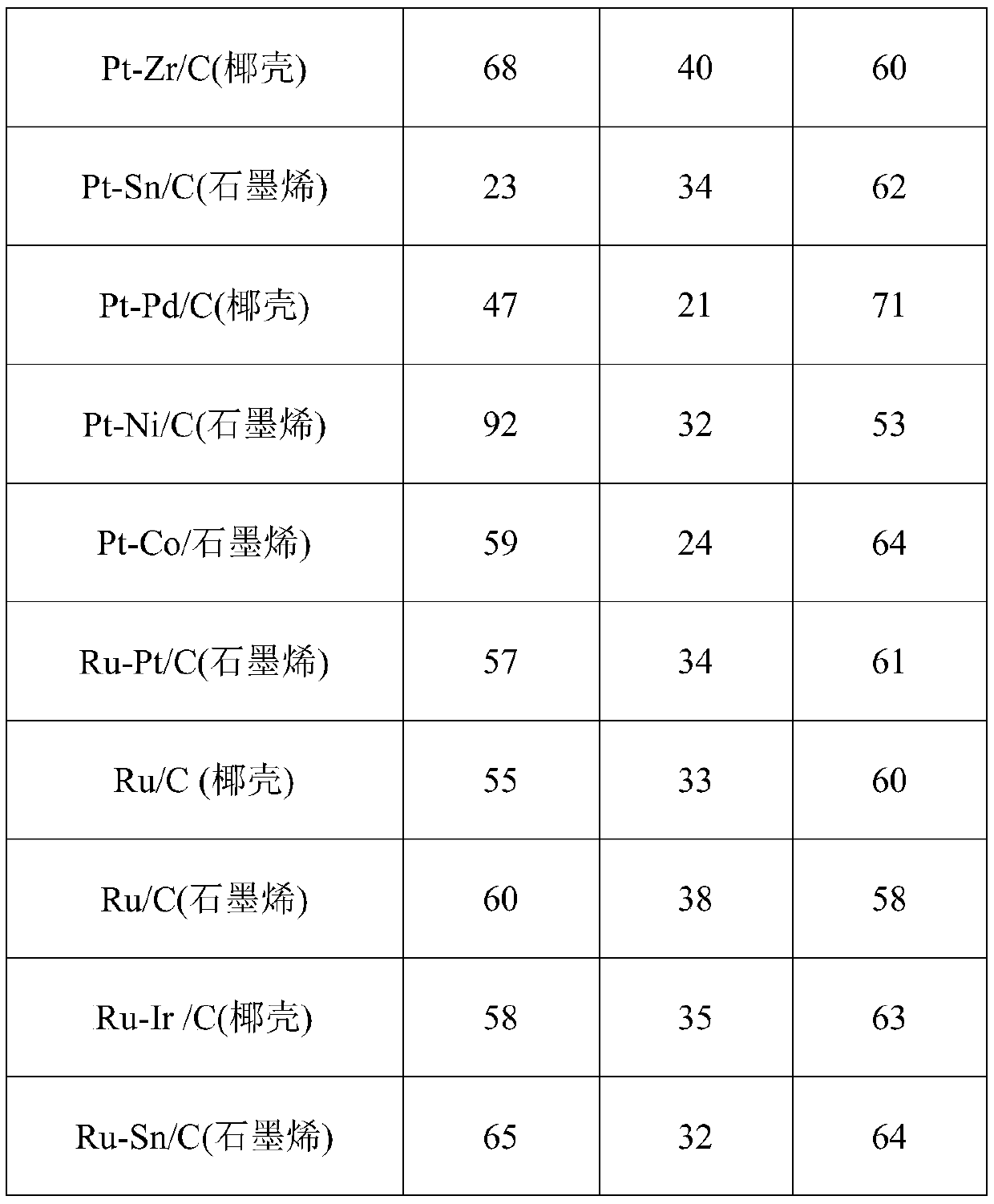 A method for preparing propylene glycol type antifreeze from natural lignocellulosic raw materials