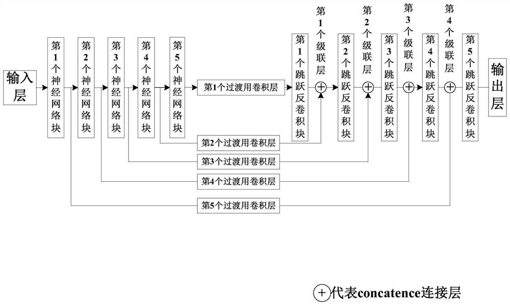 A road scene semantic segmentation method based on convolutional neural network