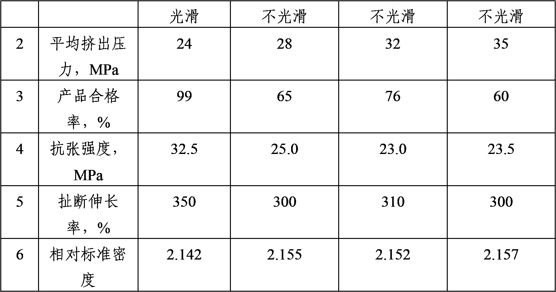 Preparation method of pasty polytetrafluoroethylene dispersion resin for pushing and extruding