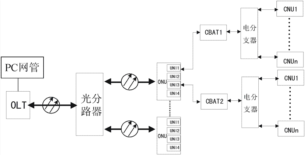 Method for carrying out topology association on optical network unit (ONU) and Ethernet over coax (EOC)
