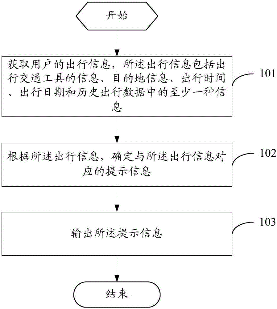 Information Prompting Method And Mobile Terminal Eureka Patsnap 