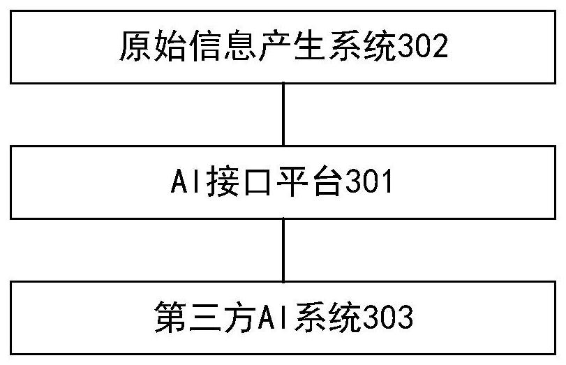 AI interface platform and its application method, AI application system