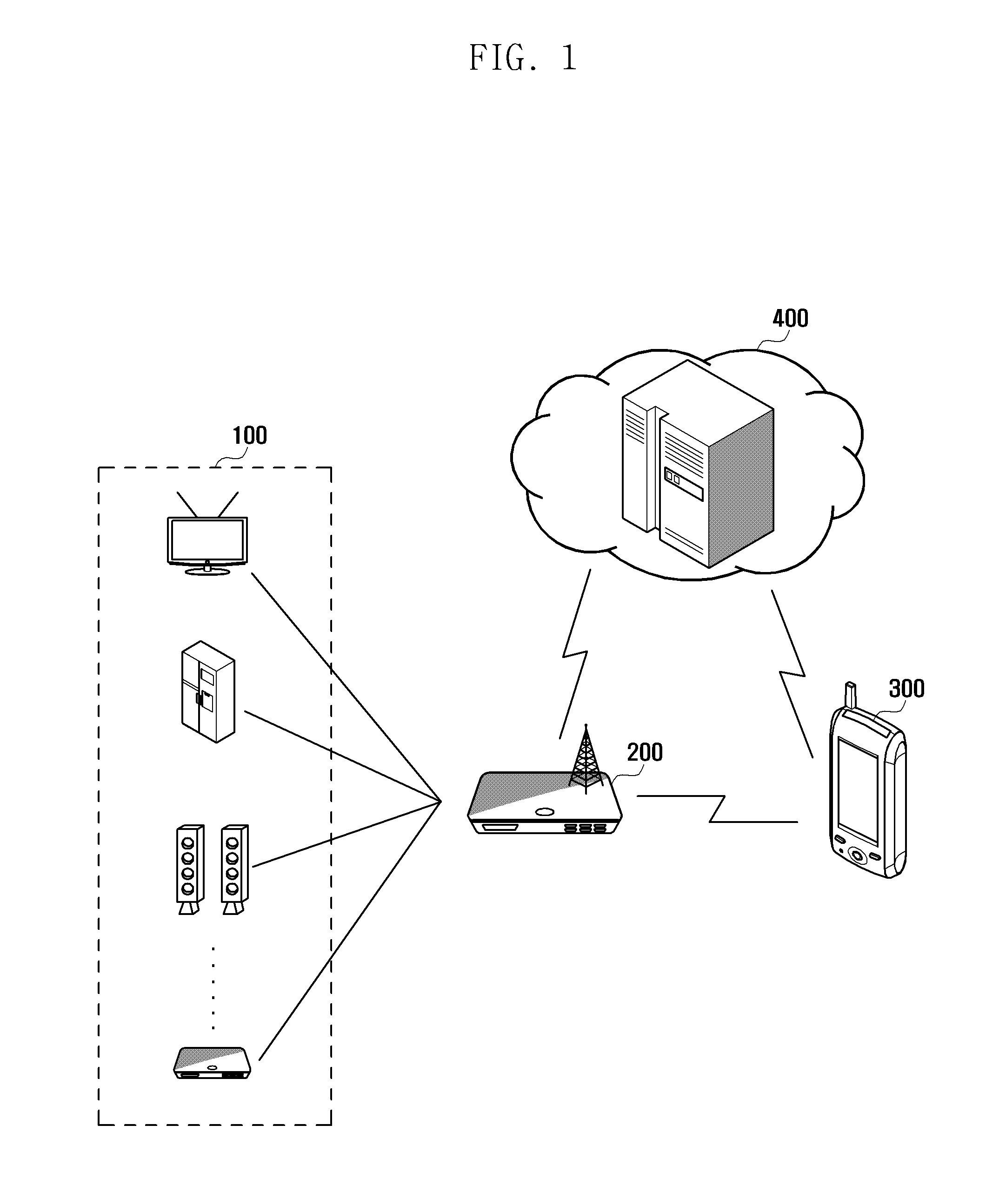 Group-wise device management system and method